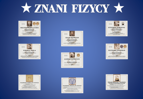 Dekoracja do druku: Znani fizycy