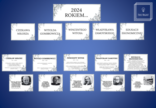 Dekoracja do druku: Patroni Roku 2024 (senat)