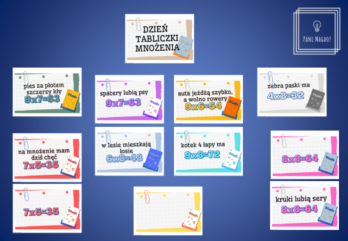 Dekoracja do druku: Dzień Tabliczki Mnożenia - plansze